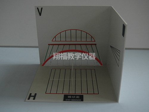 锥状面